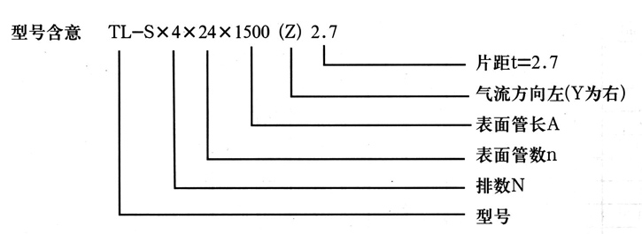 型號(hào)含意 型號(hào)含意