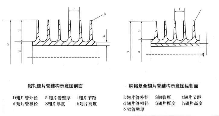 KL型表面空氣冷卻器 KL型表面空氣冷卻器